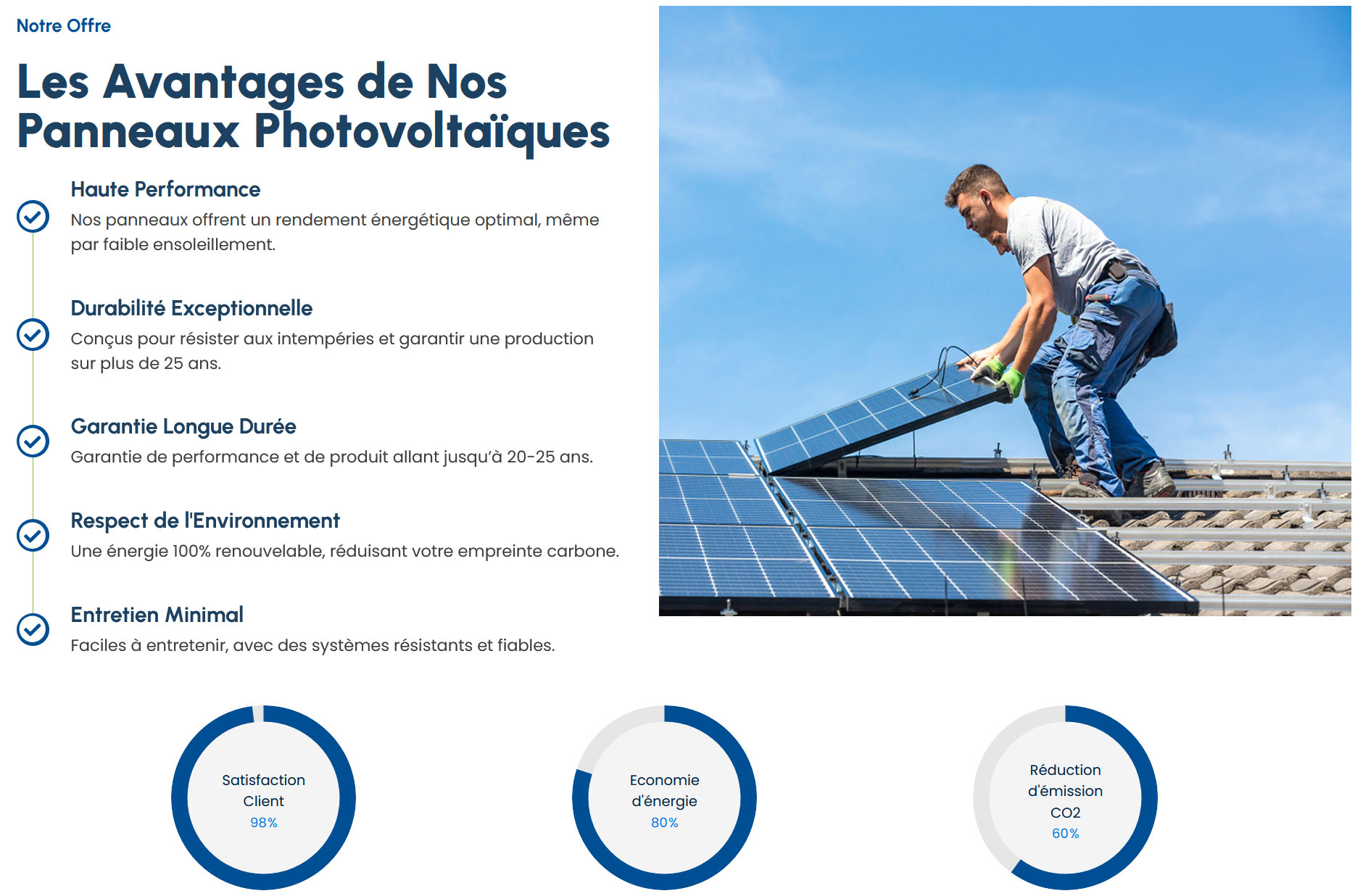 Panneaux Solaires Dampierre en Burly 45570